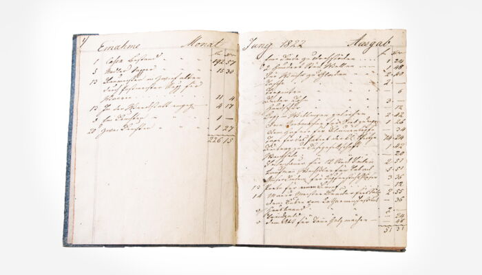 Financial Accounting 1822